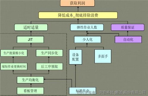 深度解讀 安歌科技如何結合拉動系統，實現‘千廠千面’的智能物流解決方案